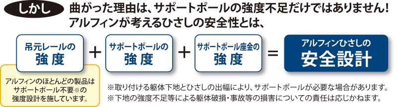 強度不足のサポートポールを用いた風圧試験結果