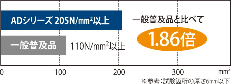 素材の違い比較表