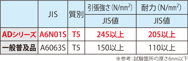 素材の違い比較表