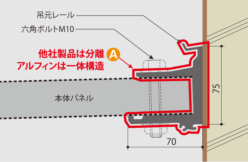 一体型構造設計