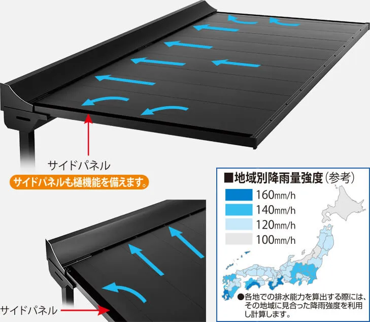 樋機能を備えたサイドパネル
