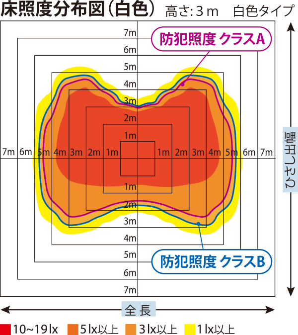 スリムLED 床照度分布図