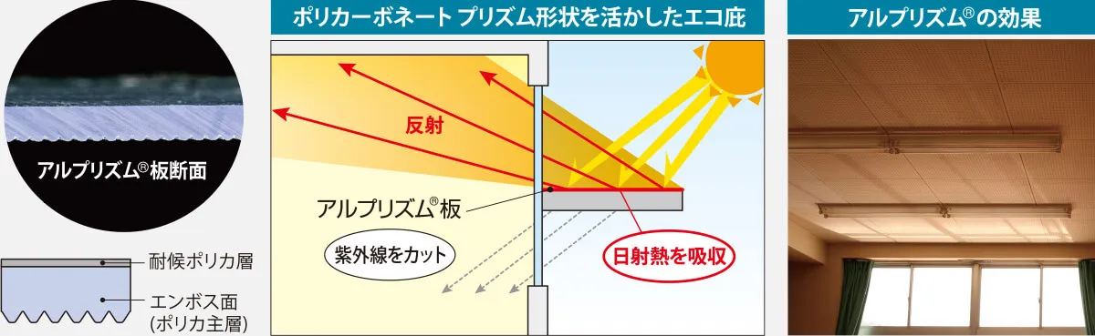 アルプリズムの効果