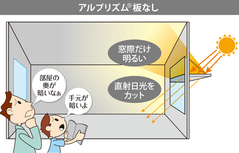 アルプリズム板なし