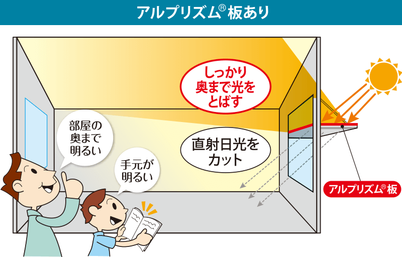 アルプリズム板あり