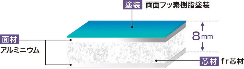 耐久性を誇るフッ素樹脂塗装仕上げ