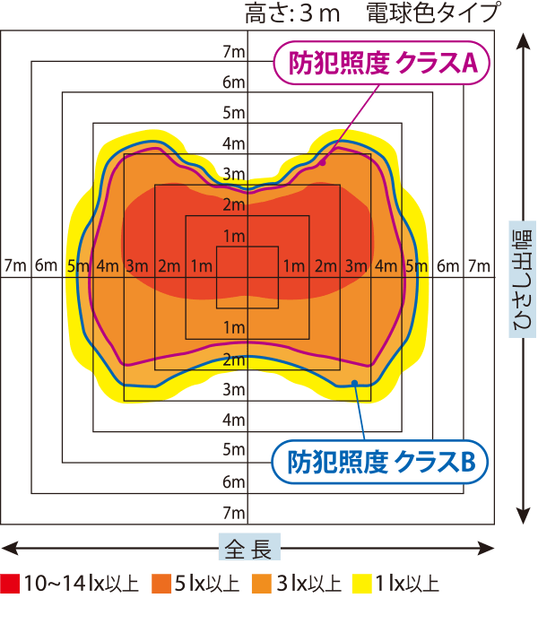 スリムLED（電球色）