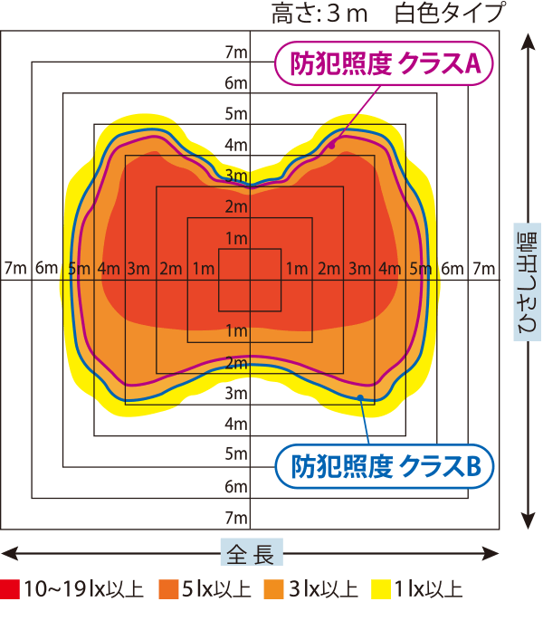 スリムLED（白色）